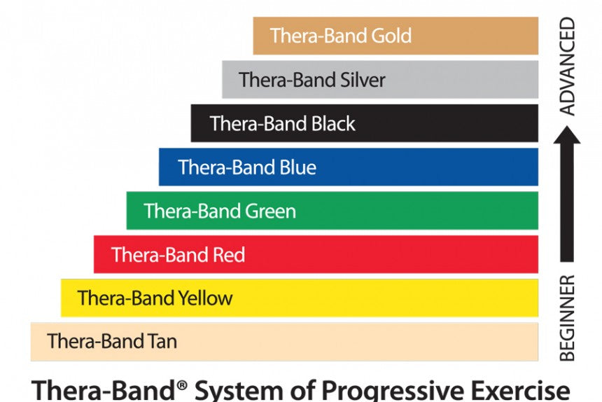 Theraband Resistance Band Beginner Kit 3pk — first4health